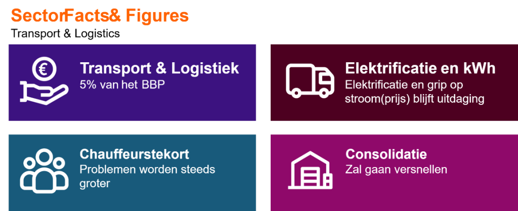 Sector Facts and Figures: Transport and Logistics
