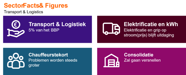 Sector Facts and Figures: Transport and Logistics