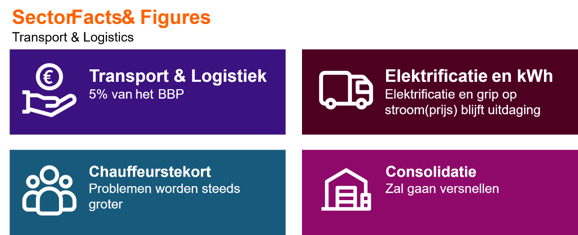 Wat verandert er in transport vanaf 1 juli 2026?